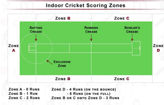 Box cricket game play